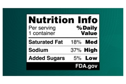 FDA: Las empresas de alimentos podrían tener hasta cuatro años para cumplir si la propuesta se convierte en definitiva

