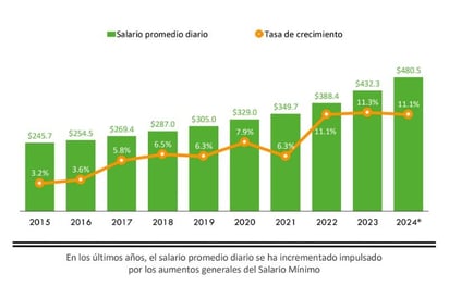 economía: SUPERAN. Las mujeres representaron el 63% de los nuevos empleos generados.