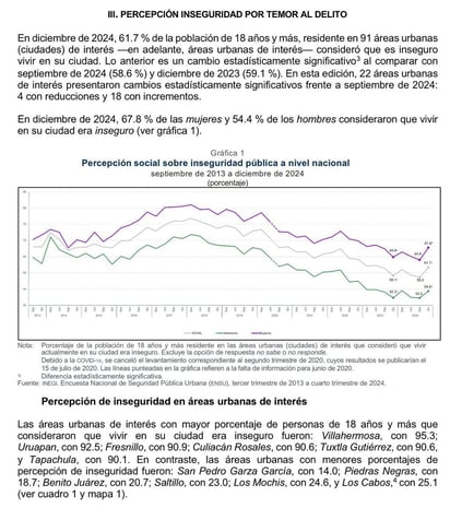 Seguridad : El resultado es el reflejo del trabajo realizado por las corporación de seguridad.