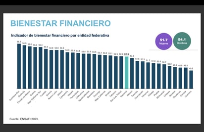 Economía 