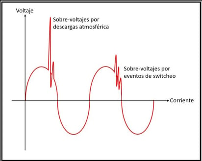 Motores