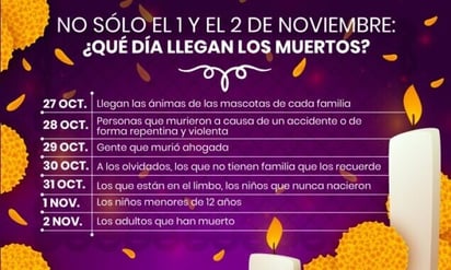 Día de Muertos