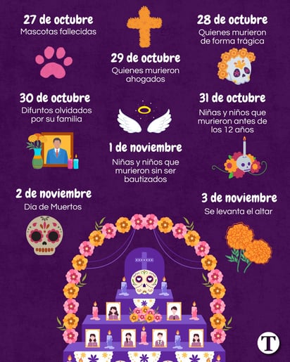 Día de Muertos