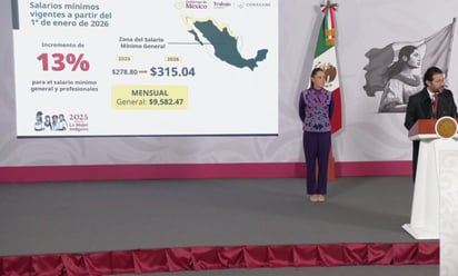 Conasami fija aumento de 13% al salario mínimo general para 2026