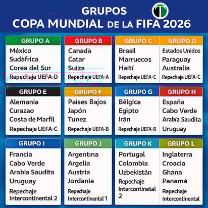 Mundial 2026