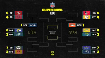 NFL La temporada regular de la NFL 2025 llegó a su fin el domingo y ya quedaron definidos los equipos que estarán disputando la postemporada.  Aunque los playoffs