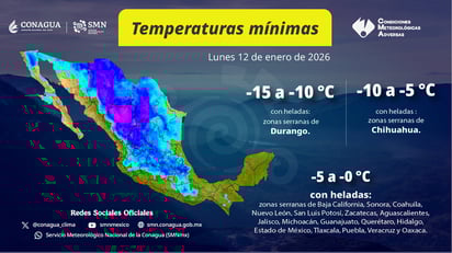 Clima