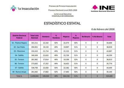 INE