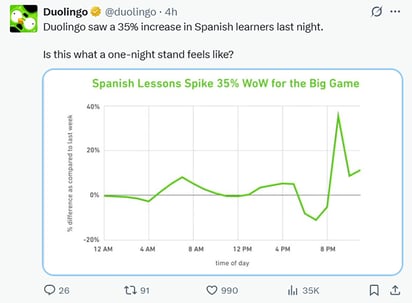 Más personas quieren aprender español tras ver a Bad Bunny