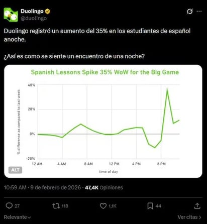  Duolingo