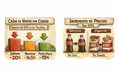 Economía