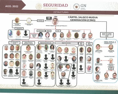 seguridad