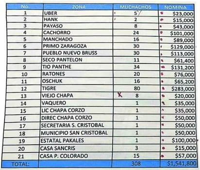 CJNG