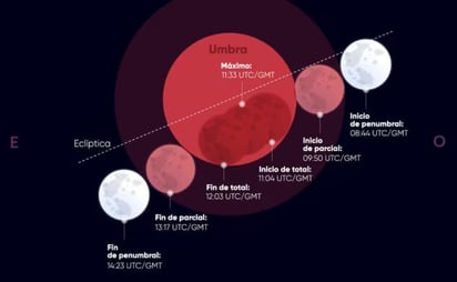 eclipse lunar