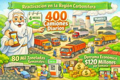 ECONOMÍA  