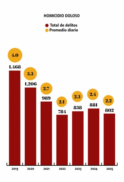 méxico