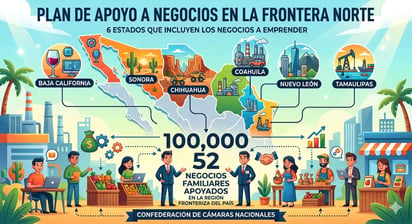 Economía 