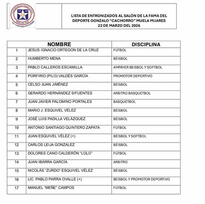 El domingo será la entronización al Salón de la Fama del Deporte Gonzalo Muela Mijares