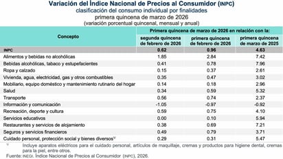 Consumo
