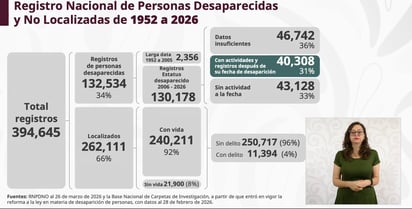 Seguridad Seguridad