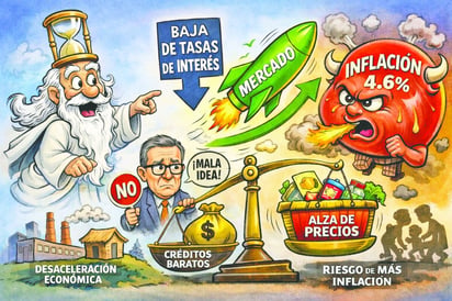 Caricatura Editorial.. “Bajar tasas antes de tiempo: juego peligroso”