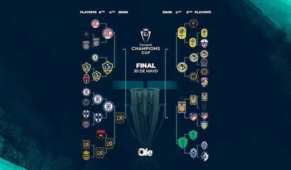 Concachampions 2026: así quedan las semifinales al momento