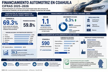 Economía