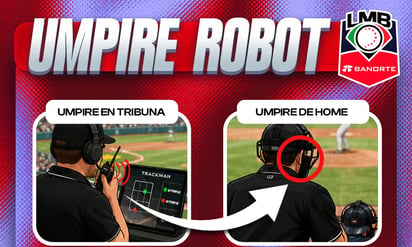 El umpire robot llega a la LMB