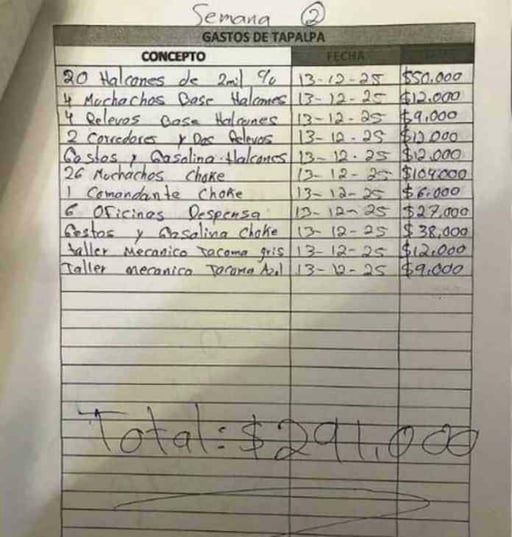 Documentos atribuidos al CJNG detallan cuánto ganan los halcones y cómo opera la estructura financiera y logística dentro de los cárteles mexicanos.  ¿Qué