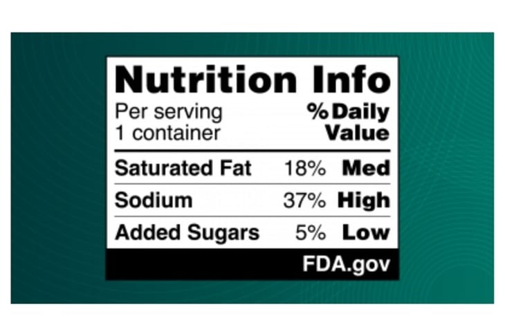 La FDA propone nuevas etiquetas de alimentos en la parte frontal del empaque