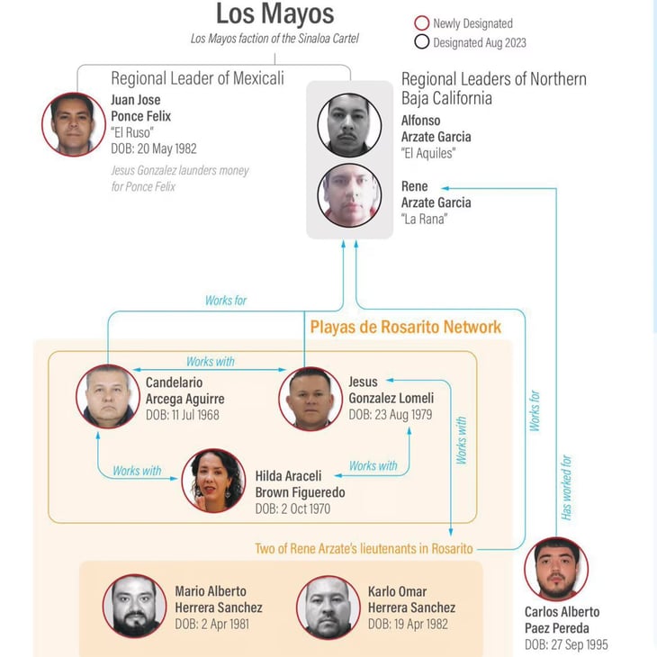 Tesoro de EE.UU. impone sanciones a 22 objetivos del Cártel de Sinaloa