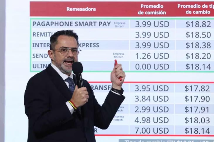 Canasta Básica baja a 4 pesos tras renovación del PACIC, informa Profeco