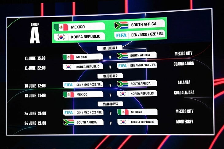 Calendario del Mundial 2026 en México: partidos, fechas y horarios