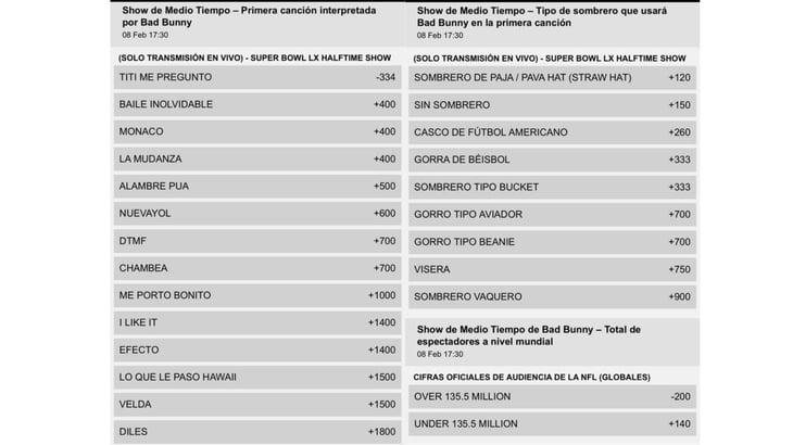 Apuestas inusuales marcan tendencia previo al Super Bowl LX