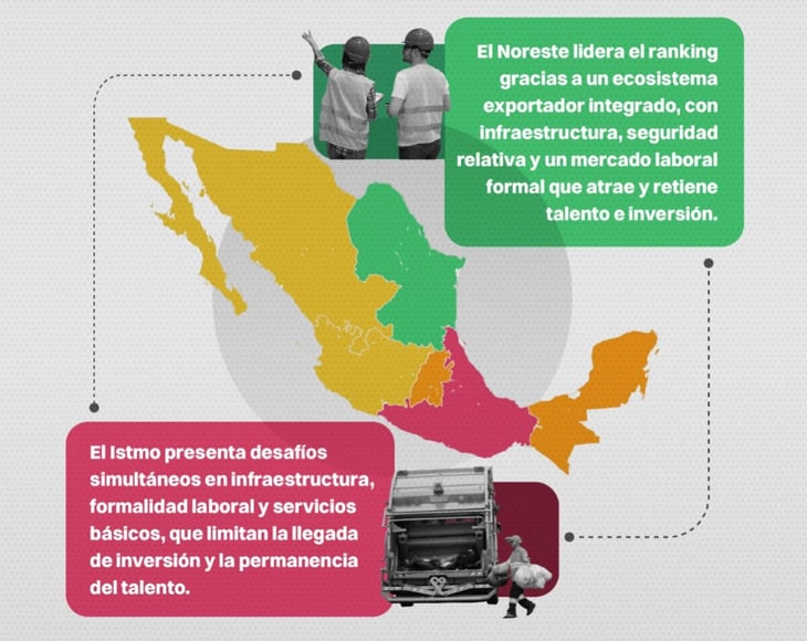 Seguridad convierte a Coahuila en tierra fértil para inversiones
