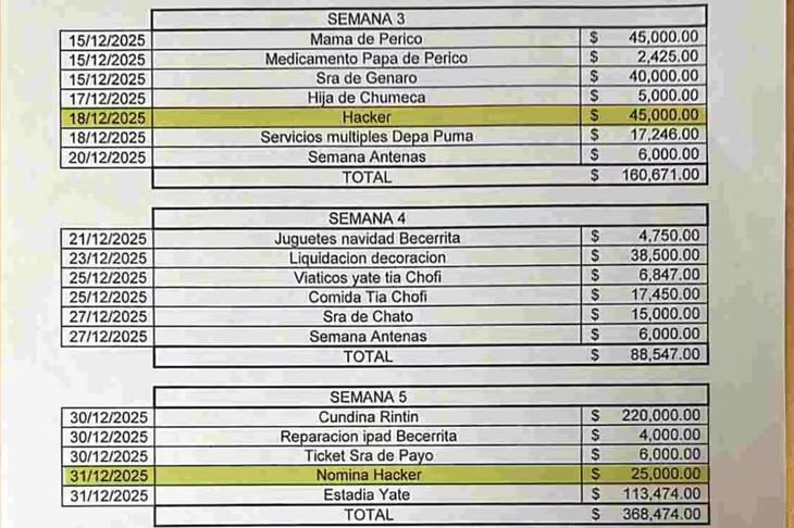 El Mencho financió hackers para fraudes y espionaje