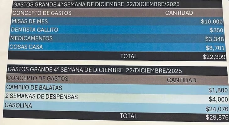 Narconómina revela cómo el CJNG financiaba apoyos sociales en Jalisco