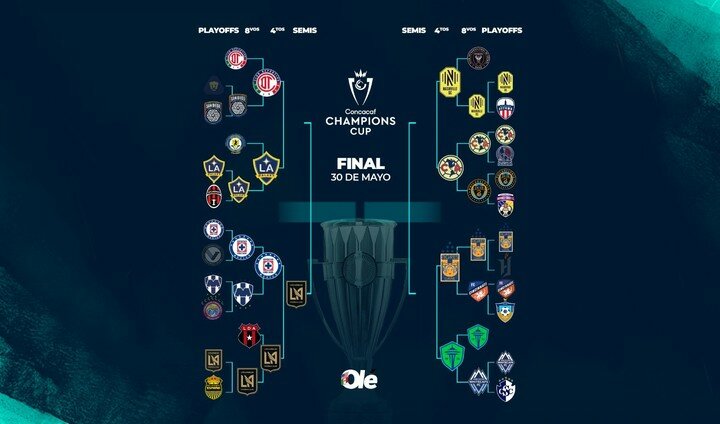 Concachampions 2026: así quedan las semifinales al momento