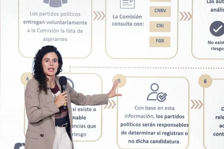 Gobierno federal propone crear comisión del INE para revisar vínculos criminales de candidatos