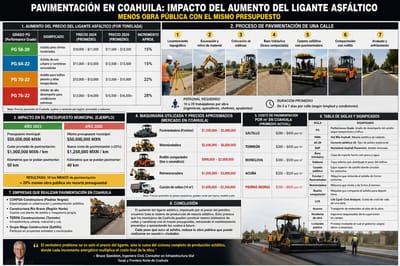 Conflicto del petróleo encarece el asfalto y reduce infraestructura