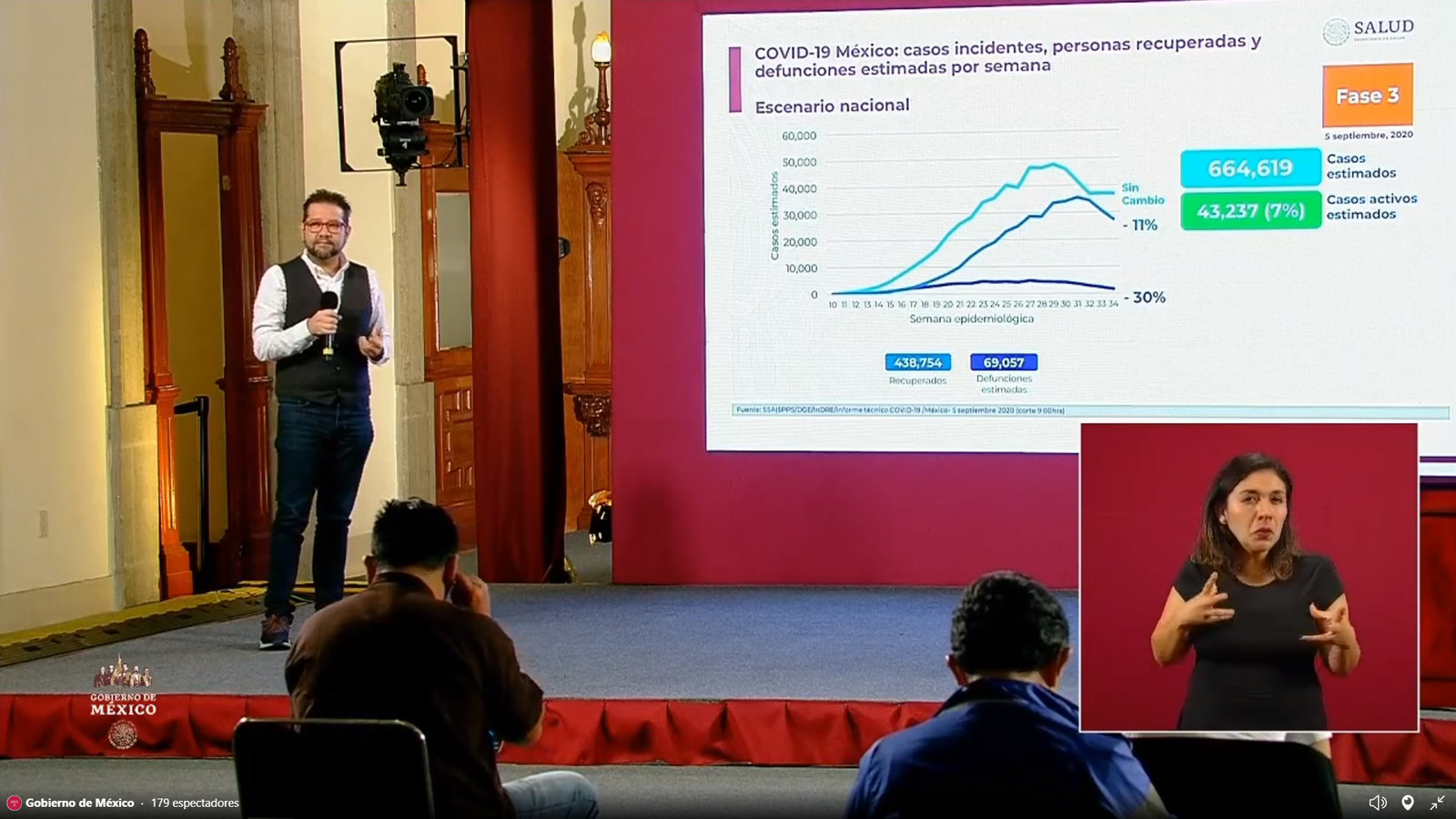 México supera las 67 mil muertes por COVID-19; reportan 629,409 casos confirmados