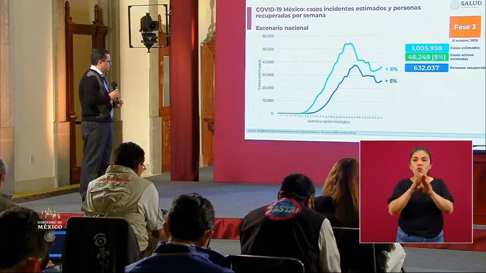 Reporta Ssa 867 mil 559 casos confirmados de COVID-19 en México