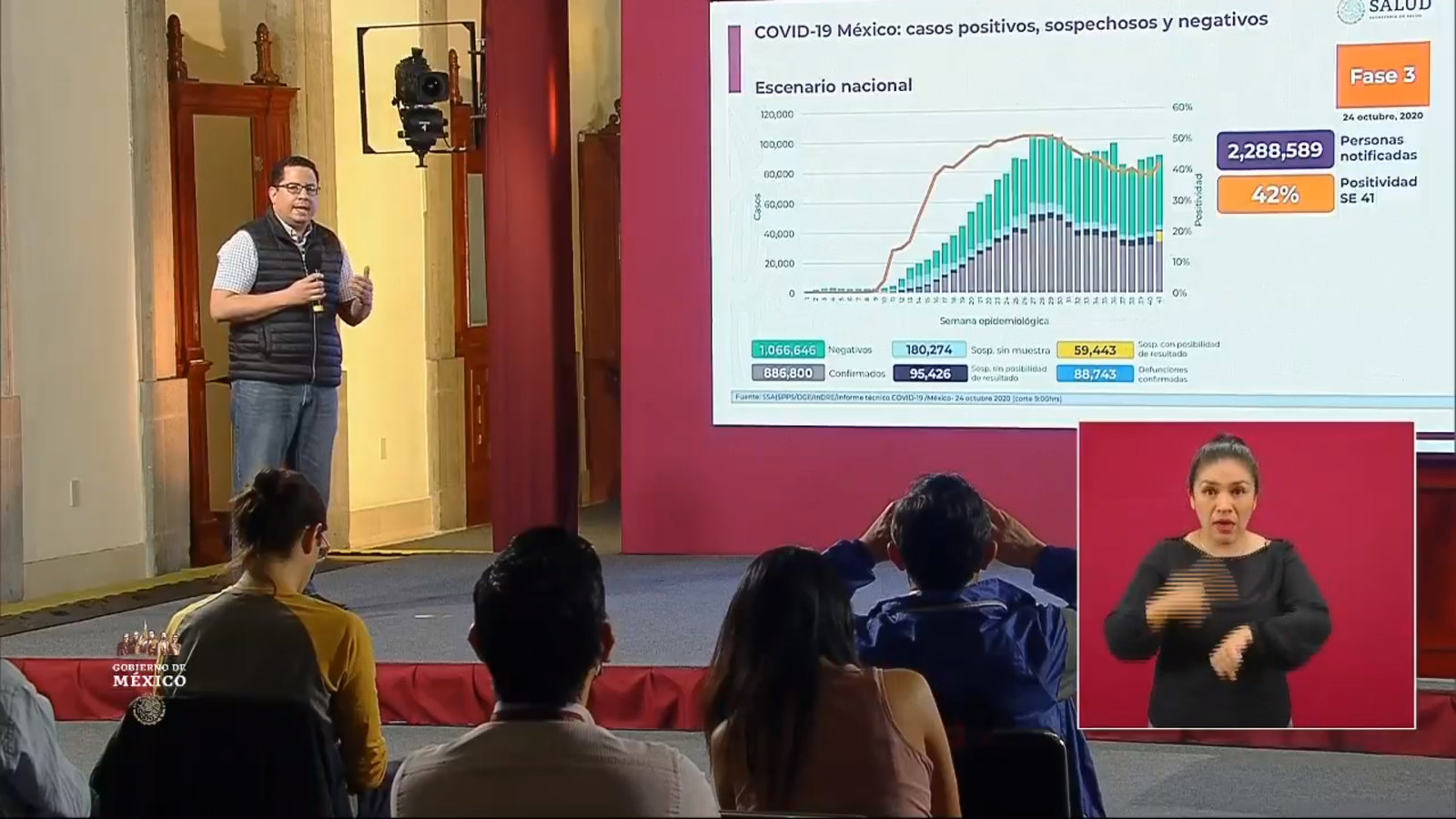 COVID-19: Reporta Ssa 88,743 decesos en México; 886,800 los casos confirmados