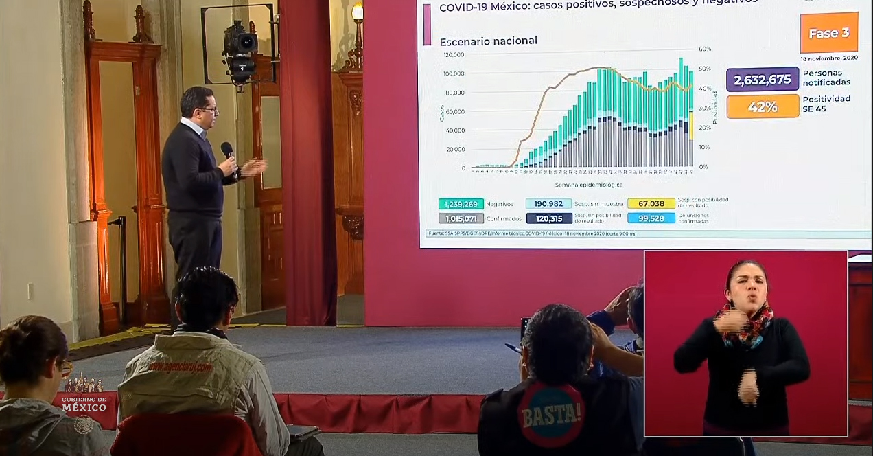 México roza las 100,000 muertes confirmadas por Covid-19