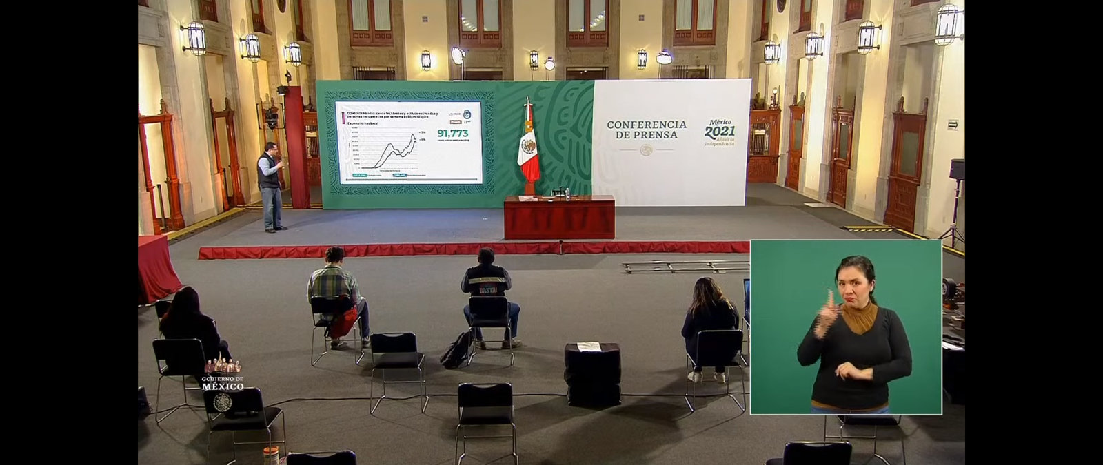 Reporta Ssa 133 mil 706 defunciones por Covid-19 en México