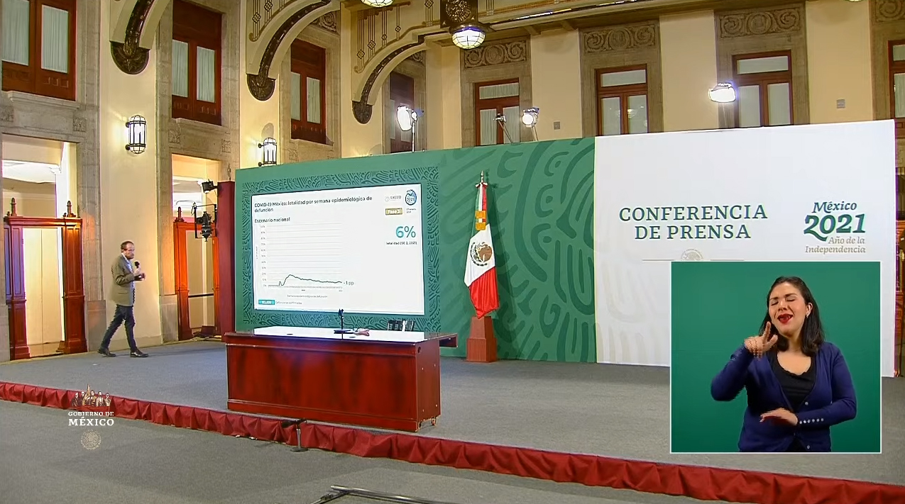 COVID-19: México suma 153,639 muertes por coronavirus