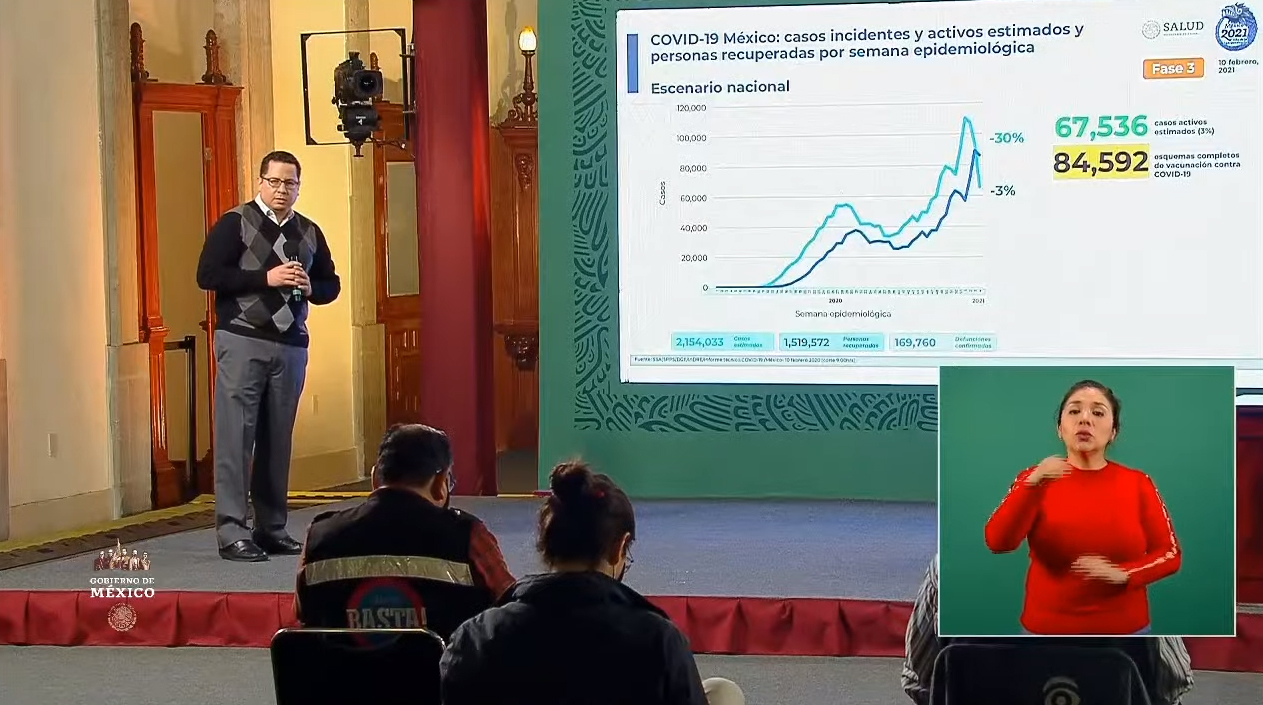 México roza las 170 mil defunciones por Covid-19
