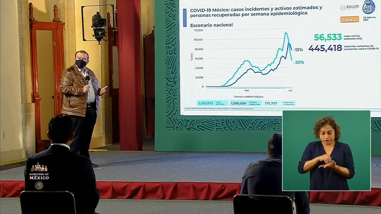 México roza las 180 mil defunciones por COVID-19