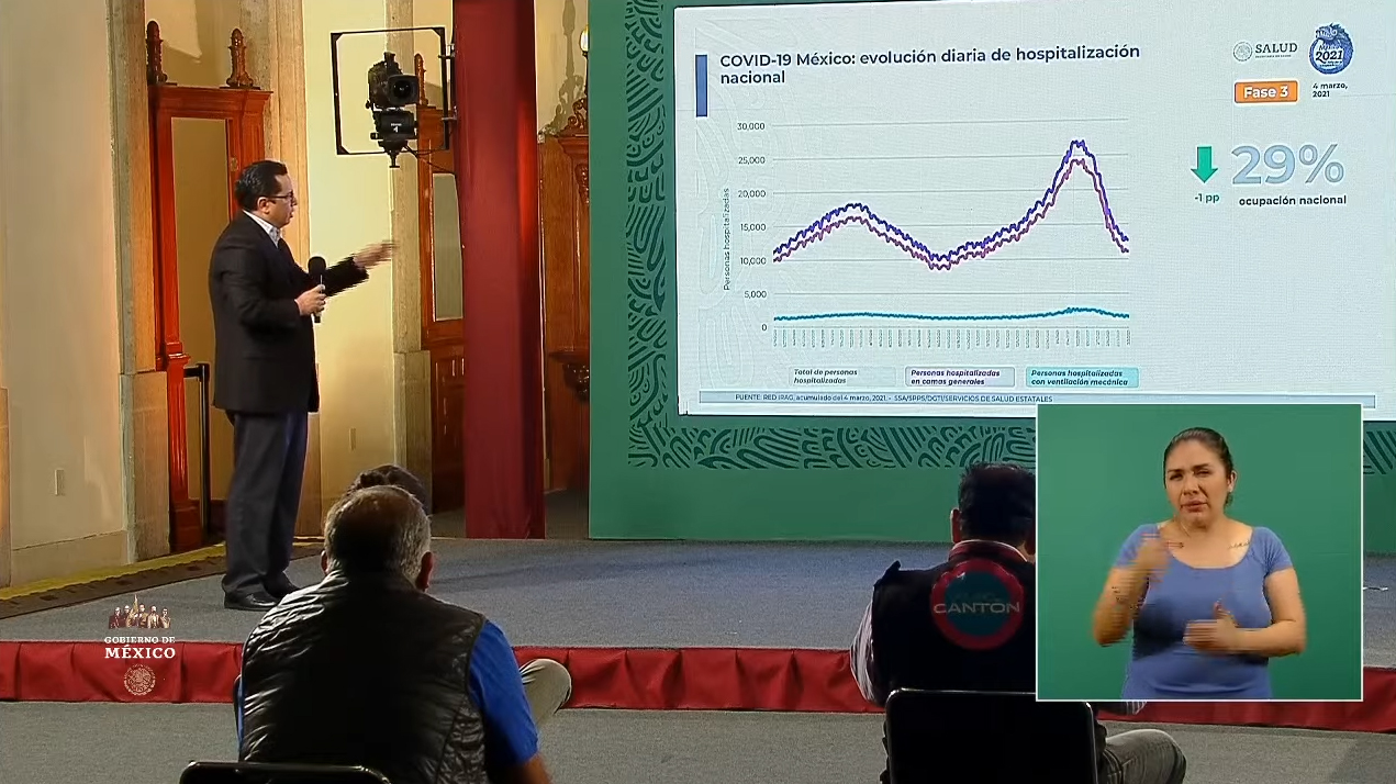 COVID-19: 188 mil 866 las defunciones confirmadas por coronavirus en México