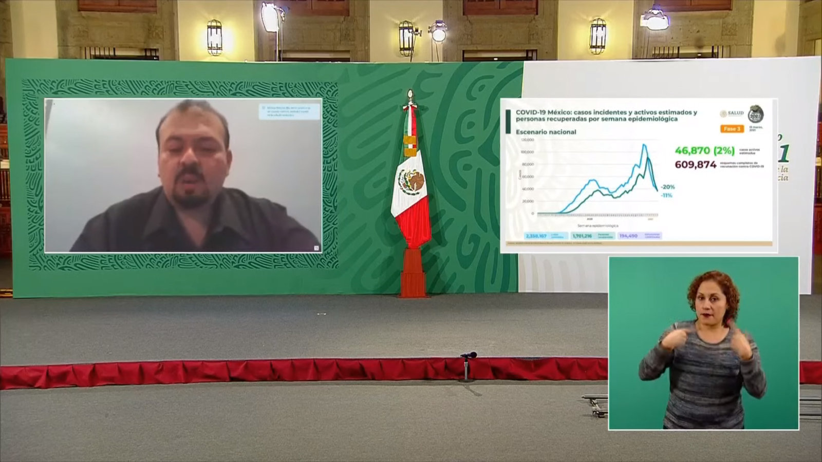 COVID-19: 194 mil 490 defunciones confirmadas por coronavirus en México